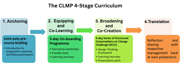 structure image of clmp