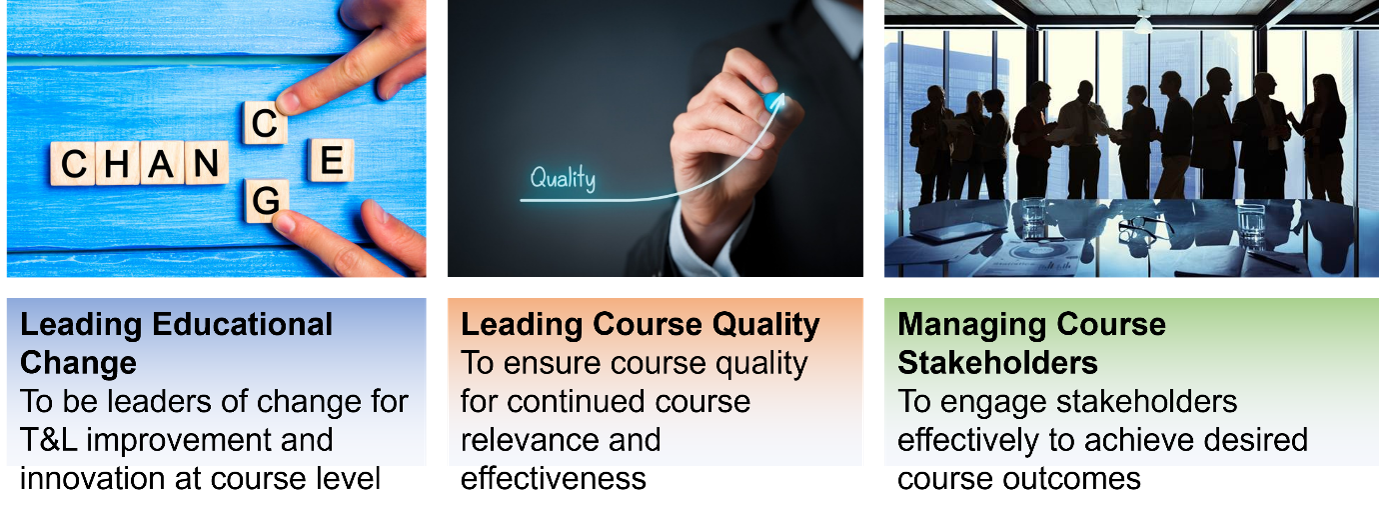 image of the 3 key aspects of course management.